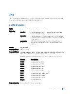 Preview for 103 page of Dell C9000 series Reference Manual