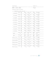 Preview for 118 page of Dell C9000 series Reference Manual