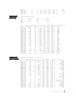 Preview for 146 page of Dell C9000 series Reference Manual