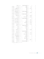 Preview for 151 page of Dell C9000 series Reference Manual