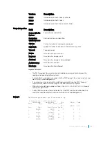 Preview for 153 page of Dell C9000 series Reference Manual