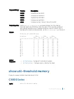 Preview for 182 page of Dell C9000 series Reference Manual