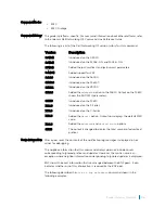 Preview for 526 page of Dell C9000 series Reference Manual