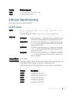 Preview for 544 page of Dell C9000 series Reference Manual