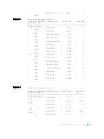 Preview for 654 page of Dell C9000 series Reference Manual