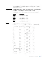 Preview for 676 page of Dell C9000 series Reference Manual