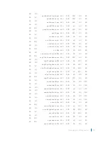 Preview for 753 page of Dell C9000 series Reference Manual