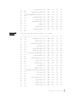 Preview for 761 page of Dell C9000 series Reference Manual