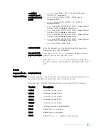 Preview for 841 page of Dell C9000 series Reference Manual