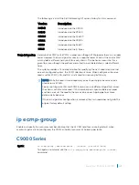 Preview for 845 page of Dell C9000 series Reference Manual