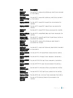 Preview for 866 page of Dell C9000 series Reference Manual