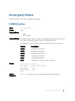 Preview for 904 page of Dell C9000 series Reference Manual
