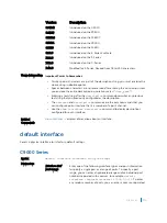 Preview for 926 page of Dell C9000 series Reference Manual