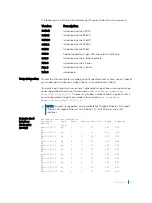 Preview for 977 page of Dell C9000 series Reference Manual