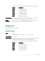 Preview for 1048 page of Dell C9000 series Reference Manual