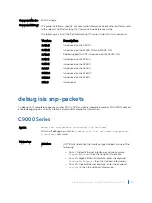 Preview for 1052 page of Dell C9000 series Reference Manual