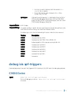 Preview for 1053 page of Dell C9000 series Reference Manual