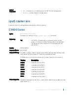 Preview for 1074 page of Dell C9000 series Reference Manual