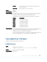 Preview for 1086 page of Dell C9000 series Reference Manual