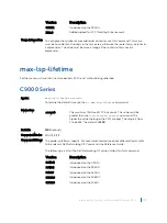 Preview for 1092 page of Dell C9000 series Reference Manual