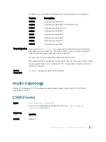 Preview for 1095 page of Dell C9000 series Reference Manual