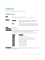 Preview for 1104 page of Dell C9000 series Reference Manual