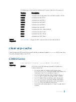 Preview for 1171 page of Dell C9000 series Reference Manual