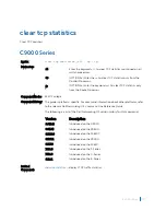 Preview for 1177 page of Dell C9000 series Reference Manual