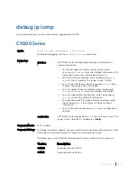 Preview for 1181 page of Dell C9000 series Reference Manual