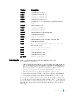 Preview for 1201 page of Dell C9000 series Reference Manual