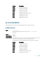 Preview for 1203 page of Dell C9000 series Reference Manual