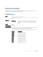 Preview for 1353 page of Dell C9000 series Reference Manual