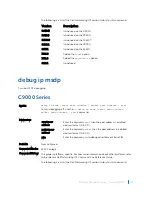 Preview for 1405 page of Dell C9000 series Reference Manual