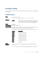 Preview for 1423 page of Dell C9000 series Reference Manual