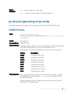 Preview for 1429 page of Dell C9000 series Reference Manual