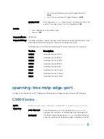 Preview for 1437 page of Dell C9000 series Reference Manual