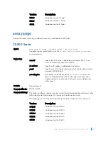 Preview for 1484 page of Dell C9000 series Reference Manual