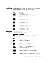 Preview for 1557 page of Dell C9000 series Reference Manual