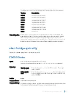 Preview for 1651 page of Dell C9000 series Reference Manual