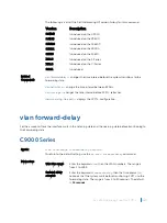 Preview for 1652 page of Dell C9000 series Reference Manual