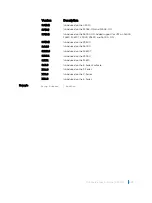 Preview for 1669 page of Dell C9000 series Reference Manual