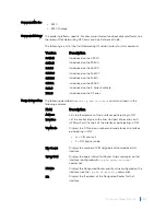 Preview for 1690 page of Dell C9000 series Reference Manual