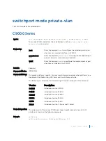 Preview for 1783 page of Dell C9000 series Reference Manual