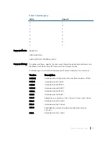 Preview for 1789 page of Dell C9000 series Reference Manual