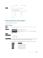 Preview for 1831 page of Dell C9000 series Reference Manual