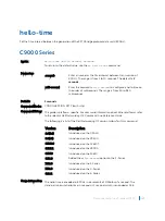 Preview for 1855 page of Dell C9000 series Reference Manual