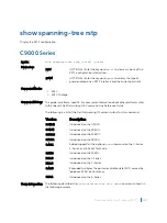 Preview for 1859 page of Dell C9000 series Reference Manual