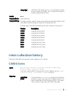 Preview for 1867 page of Dell C9000 series Reference Manual