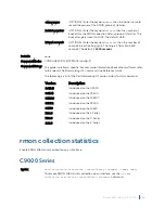 Preview for 1868 page of Dell C9000 series Reference Manual