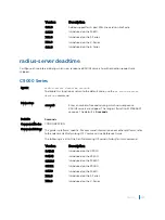 Preview for 1953 page of Dell C9000 series Reference Manual